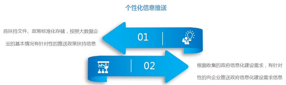 大数据生长局大数据工业公共效劳平台_九五至尊
