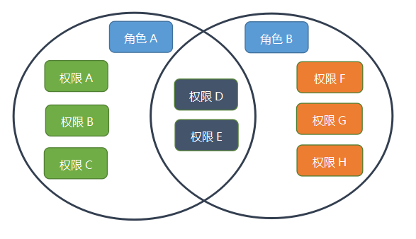 统计局指标数据治理一体化平台_九五至尊