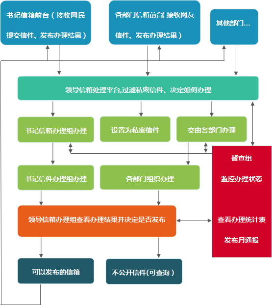 向导信箱系统_九五至尊