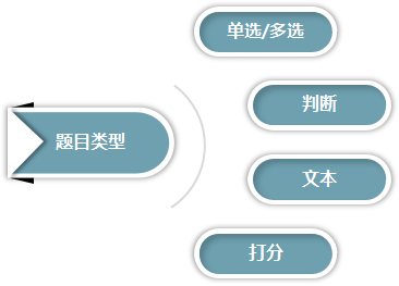 民主测评系统_九五至尊